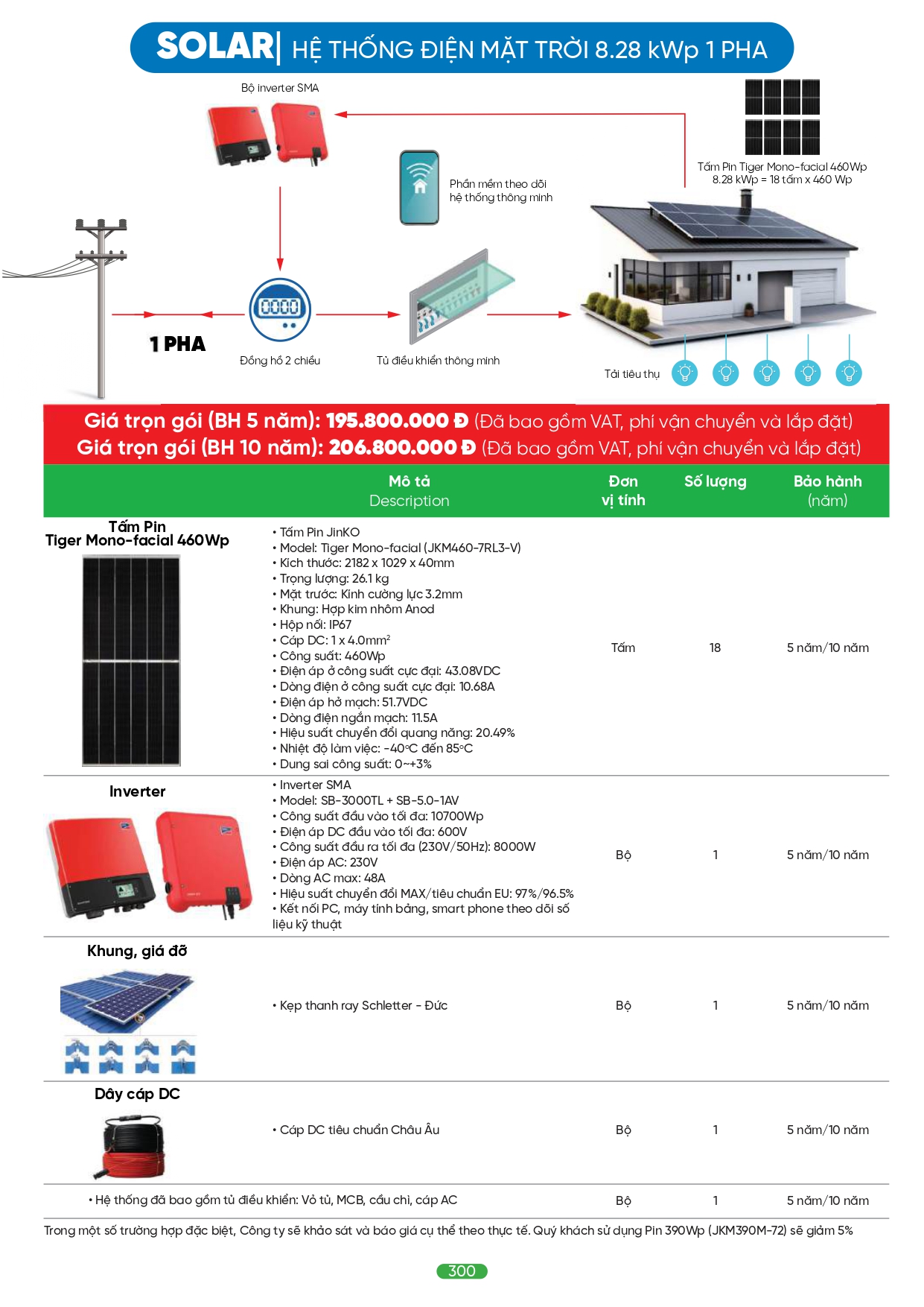 Bảng giá đèn LED MPE 2026
